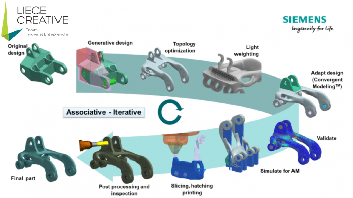 Additive Manufacturing